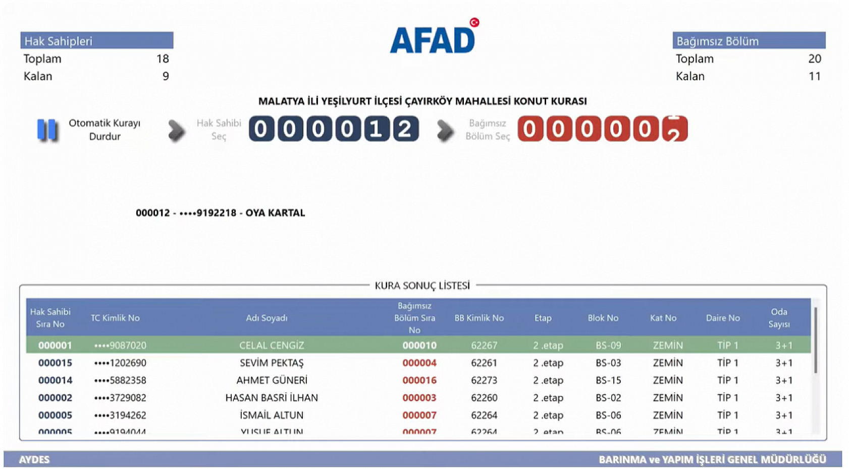 Malatya'da Kime Hangi Etap ve Kaçıncı Kat Çıktı? İşte Detaylı Liste…
