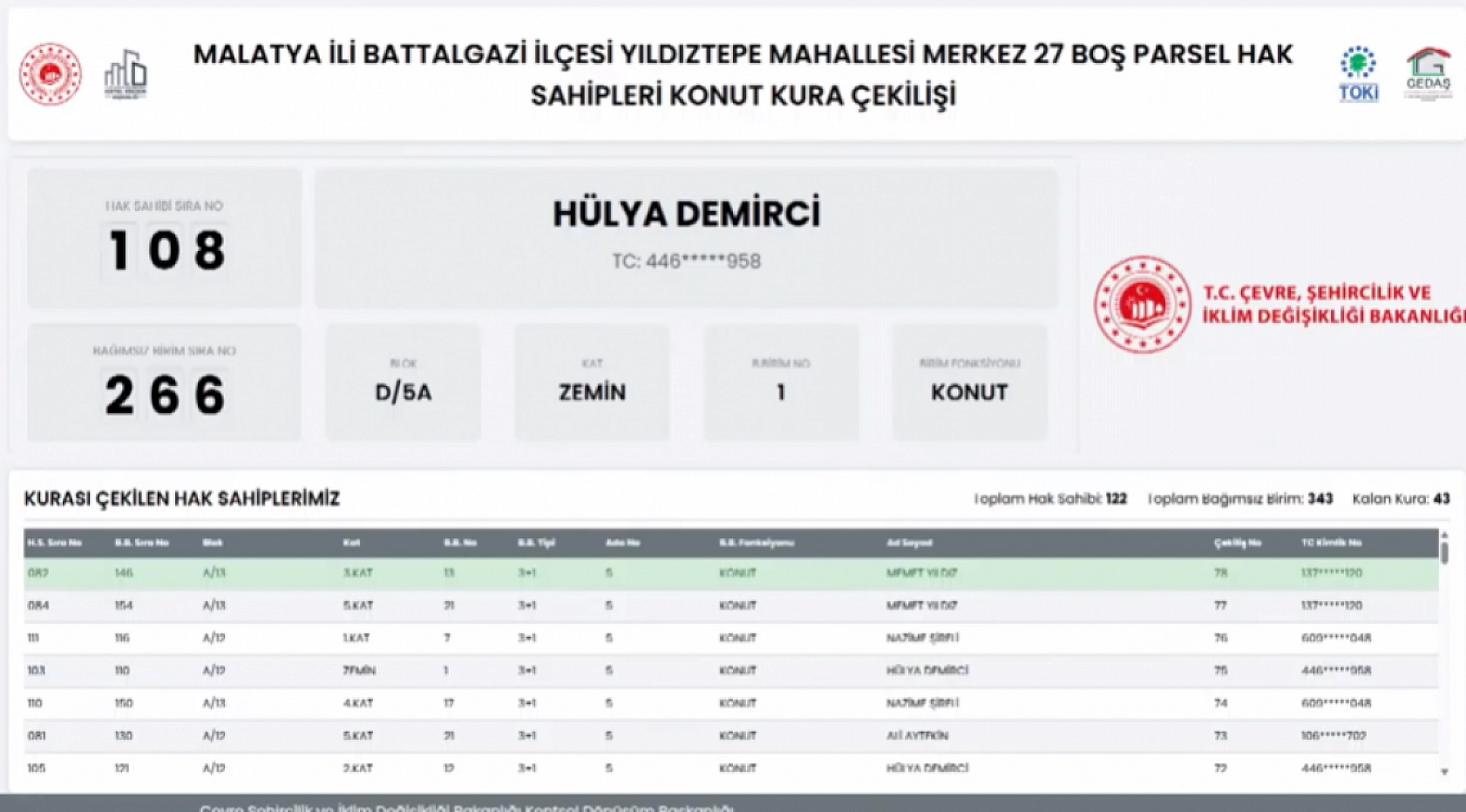 Malatya'da boş parsel hak sahipleri belli oldu! İşte tam liste