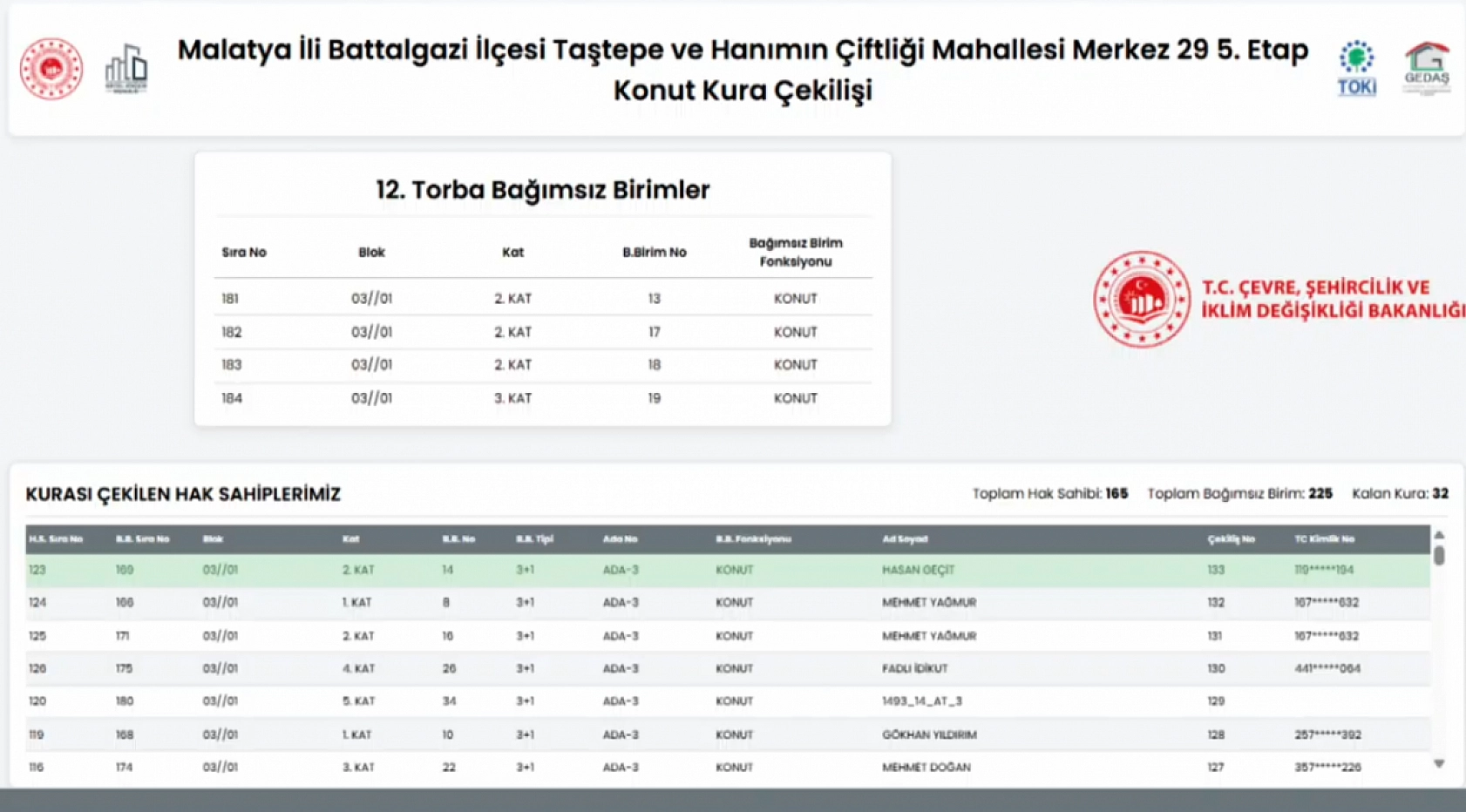 Taştepe Mahallesi'nde 165 konutun kura sonuçları...