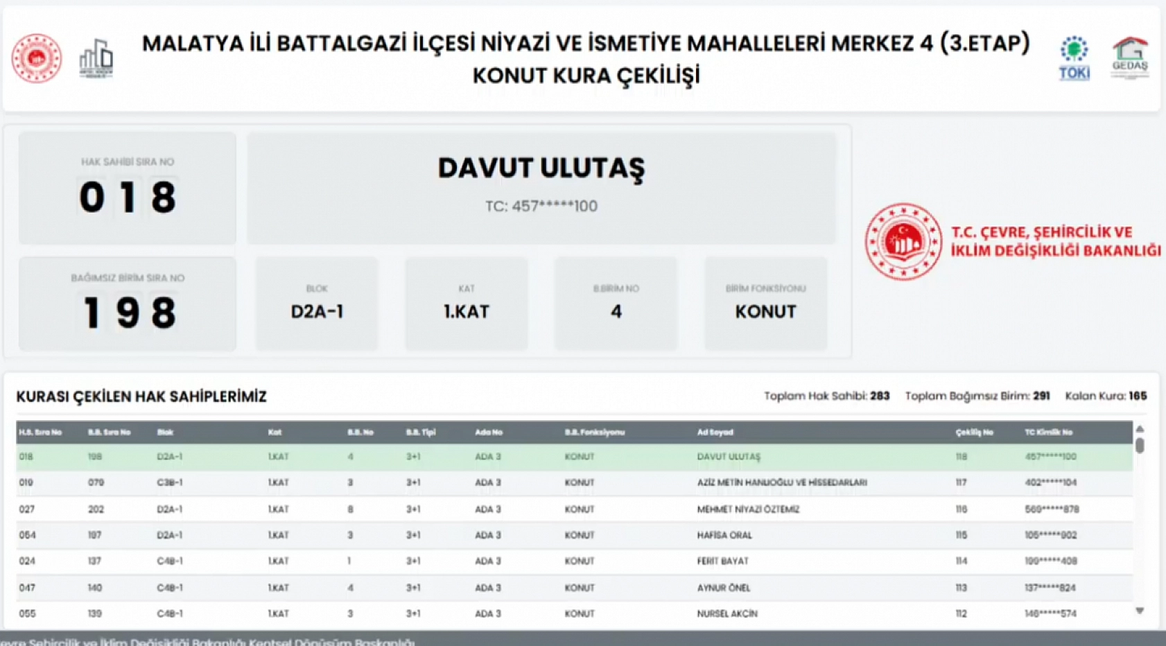 Malatya'da Niyazi ve İsmetiye Mahallelerindeki hak sahipleri belli oldu…