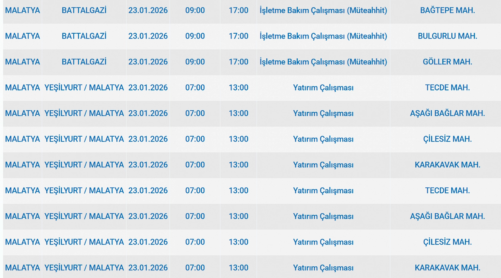 Mumlar hazır olsun: Malatya'da mahallede uzun süreli elektrik kesintisi