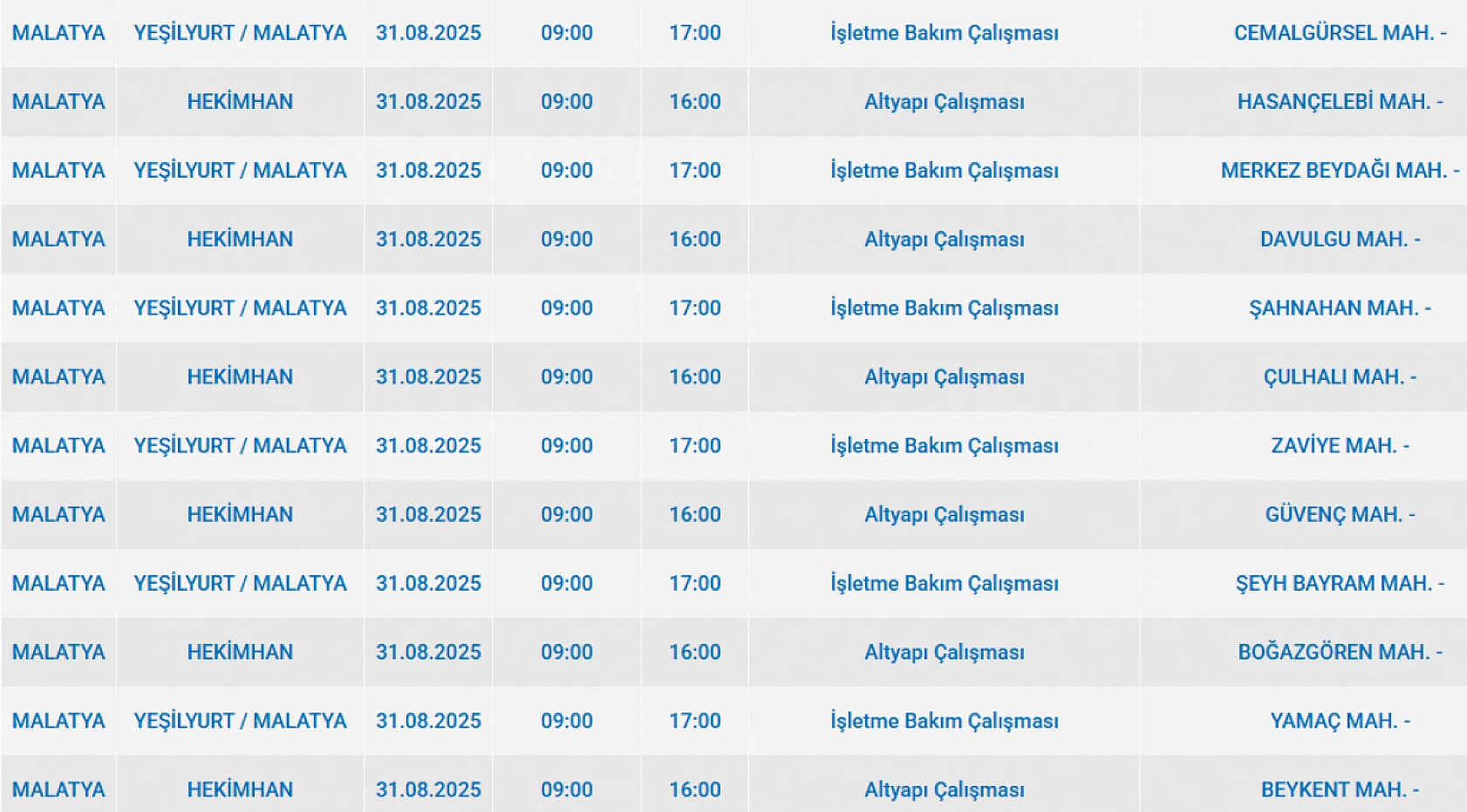 Malatya'da 31 Ağustos'ta şalterler iniyor! Elektrik kesintisine hazır olun…