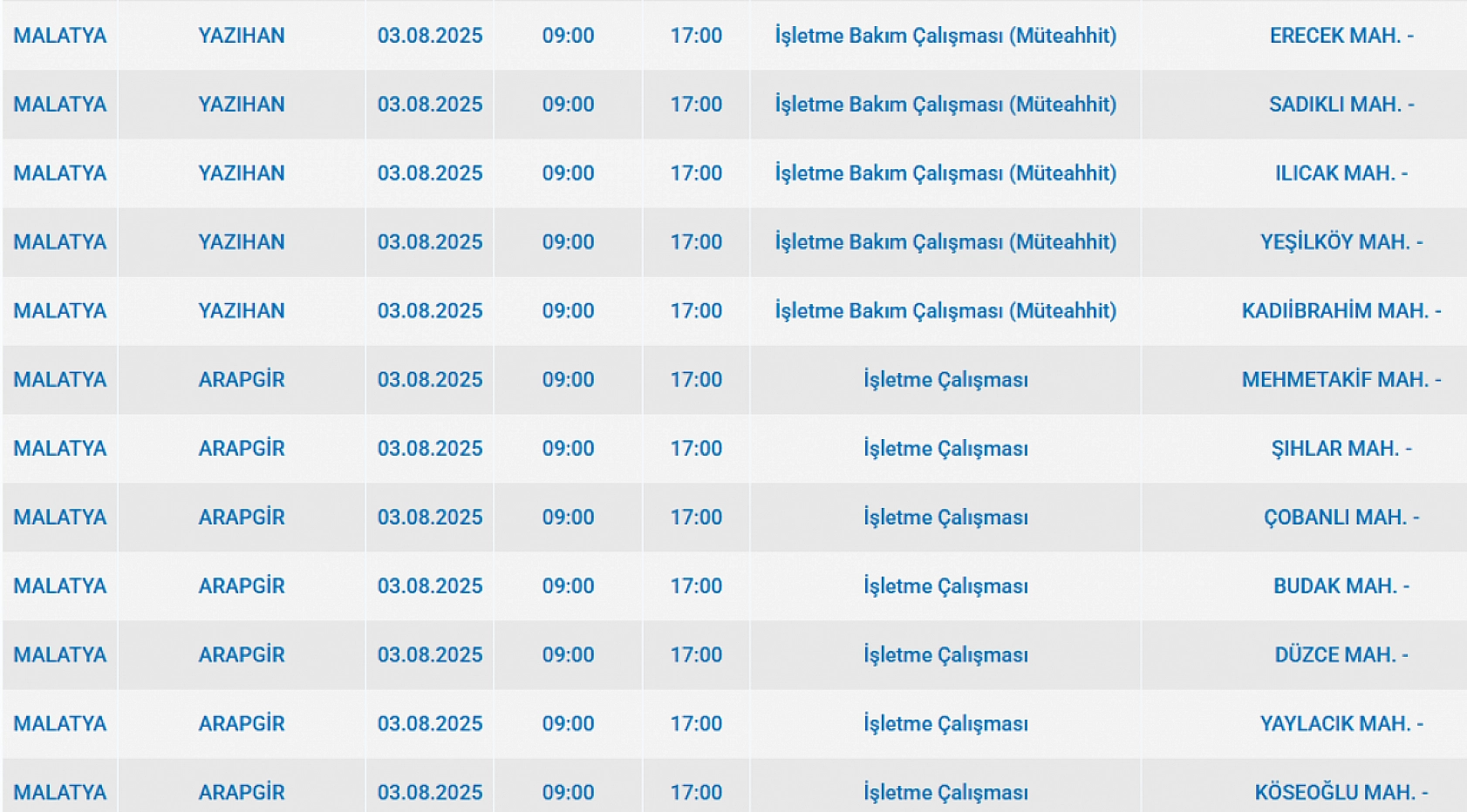 Malatya'da elektrik kesintisi! 03 Ağustos 2025 Malatya elektrik kesintisi listesi...