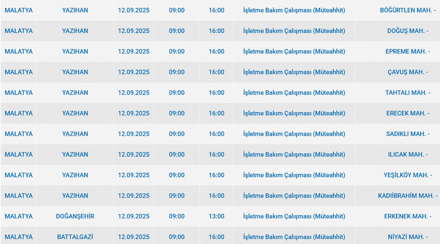 Malatya'da 12 Eylül'de şalterler iniyor! Elektrik kesintisine hazır olun…