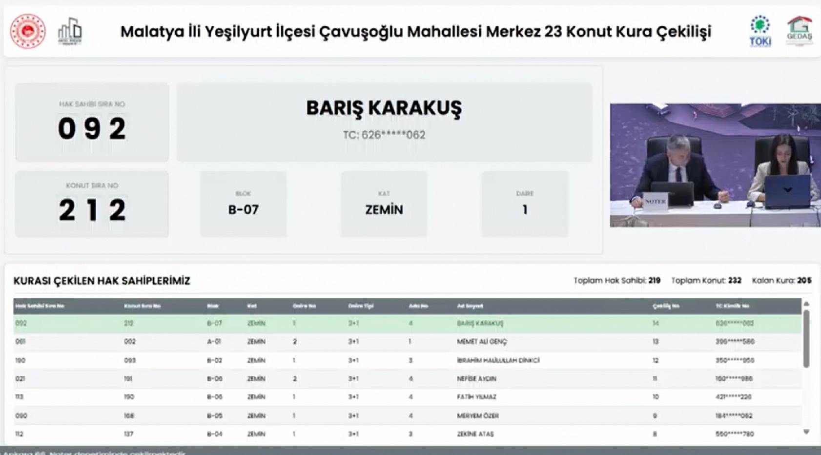 Malatya'da Merkez 32 Projesi kura sonuçları belli oldu: Hak sahipleri tam liste…