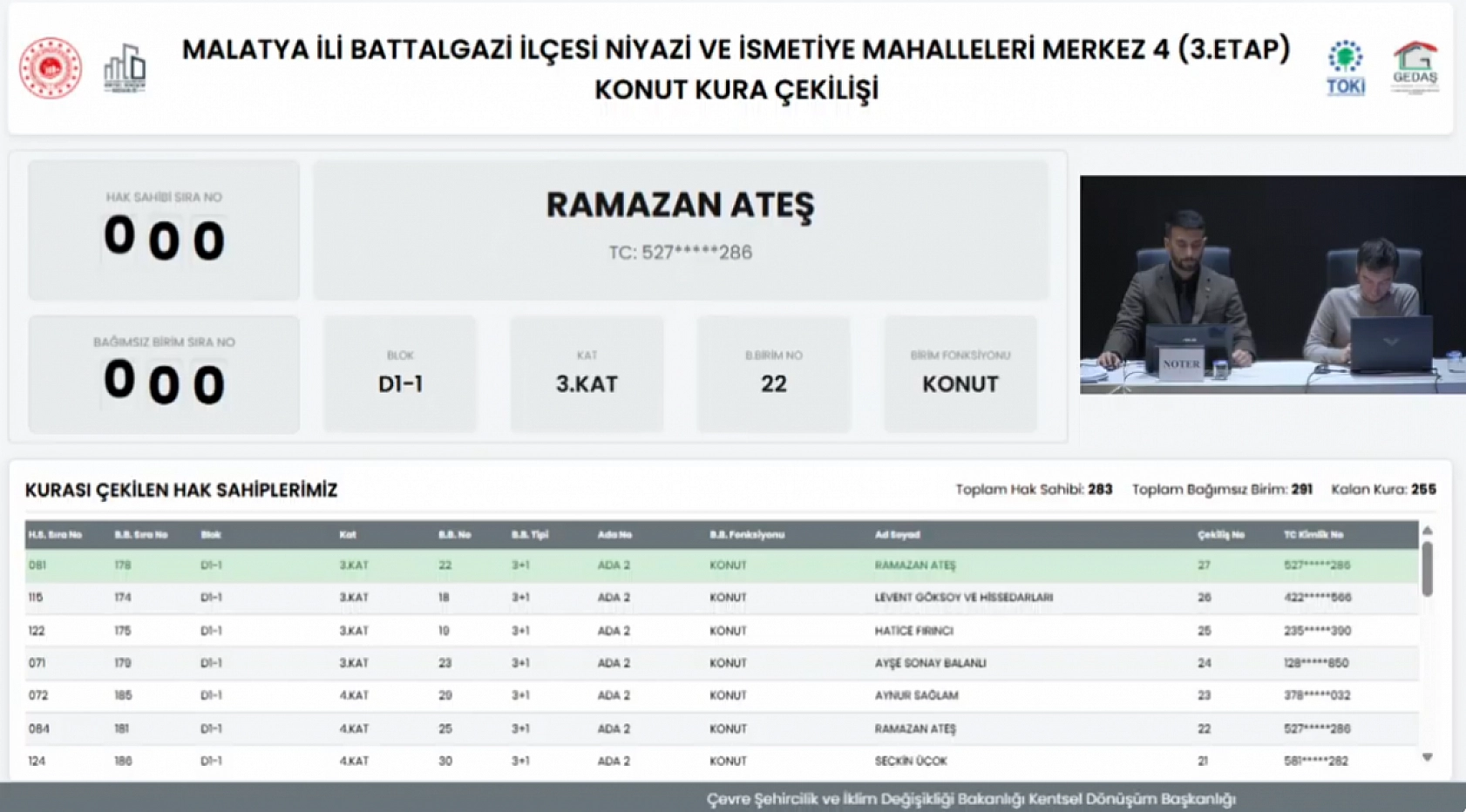 Malatya'da Niyazi ve İsmetiye Mahallelerindeki hak sahipleri belli oldu…