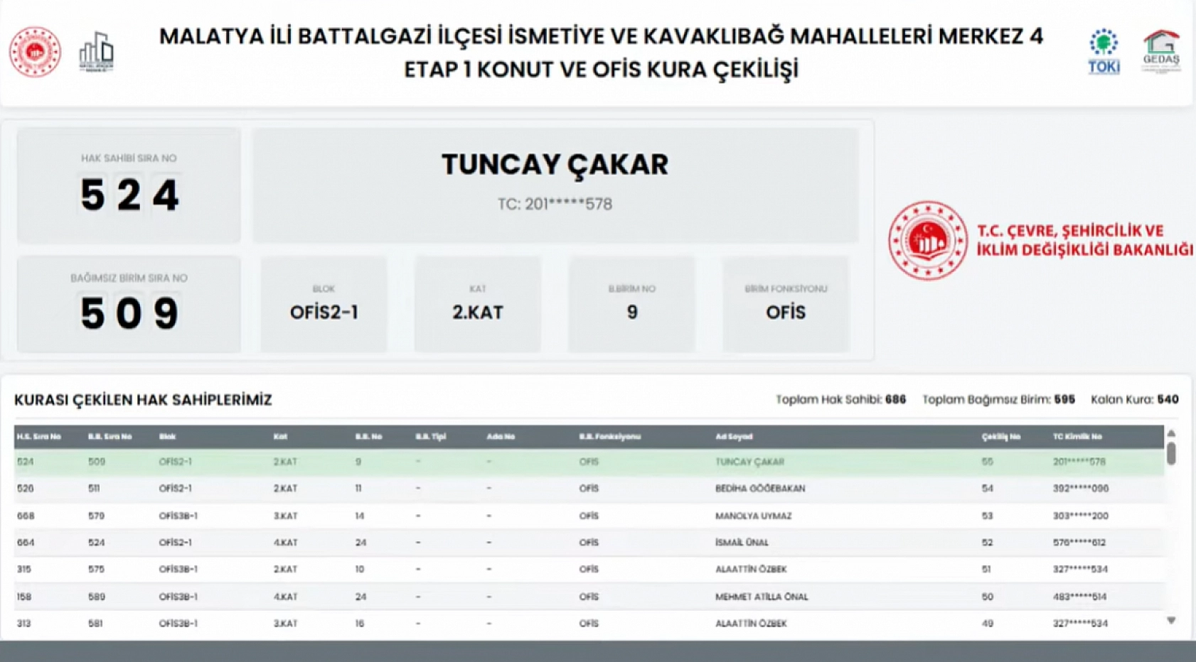 Kavaklıbağ ve İsmetiye Mahallelerindeki hak sahiplerinin listesi