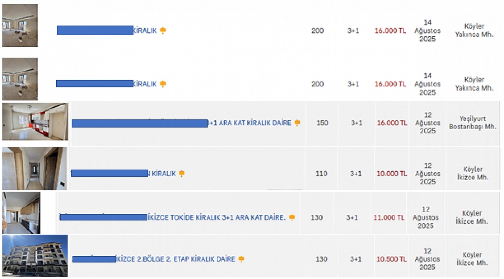 TÜİK Verileri Korkuttu, Kiralar Yüzde 49 Arttı! Malatya'da Çalışıyorsun Ama Barınamıyorsun!