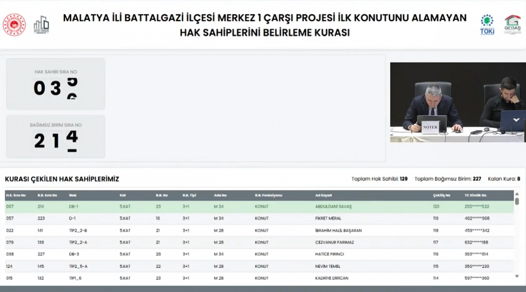 Malatya'da kuralar çekildi! Hak sahipleri belirlendi.. İşte tam liste