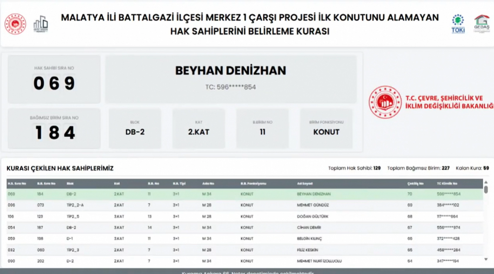 Malatya'da kuralar çekildi! Hak sahipleri belirlendi.. İşte tam liste
