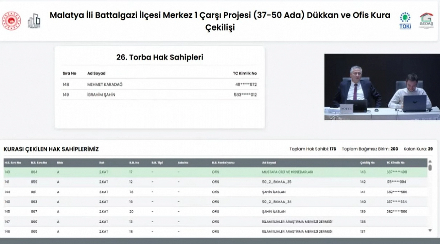 Malatya Merkez Çarşı'da Hak Sahipleri Açıklandı: İşte Kurada İsmi Çıkanların Tam Listesi…
