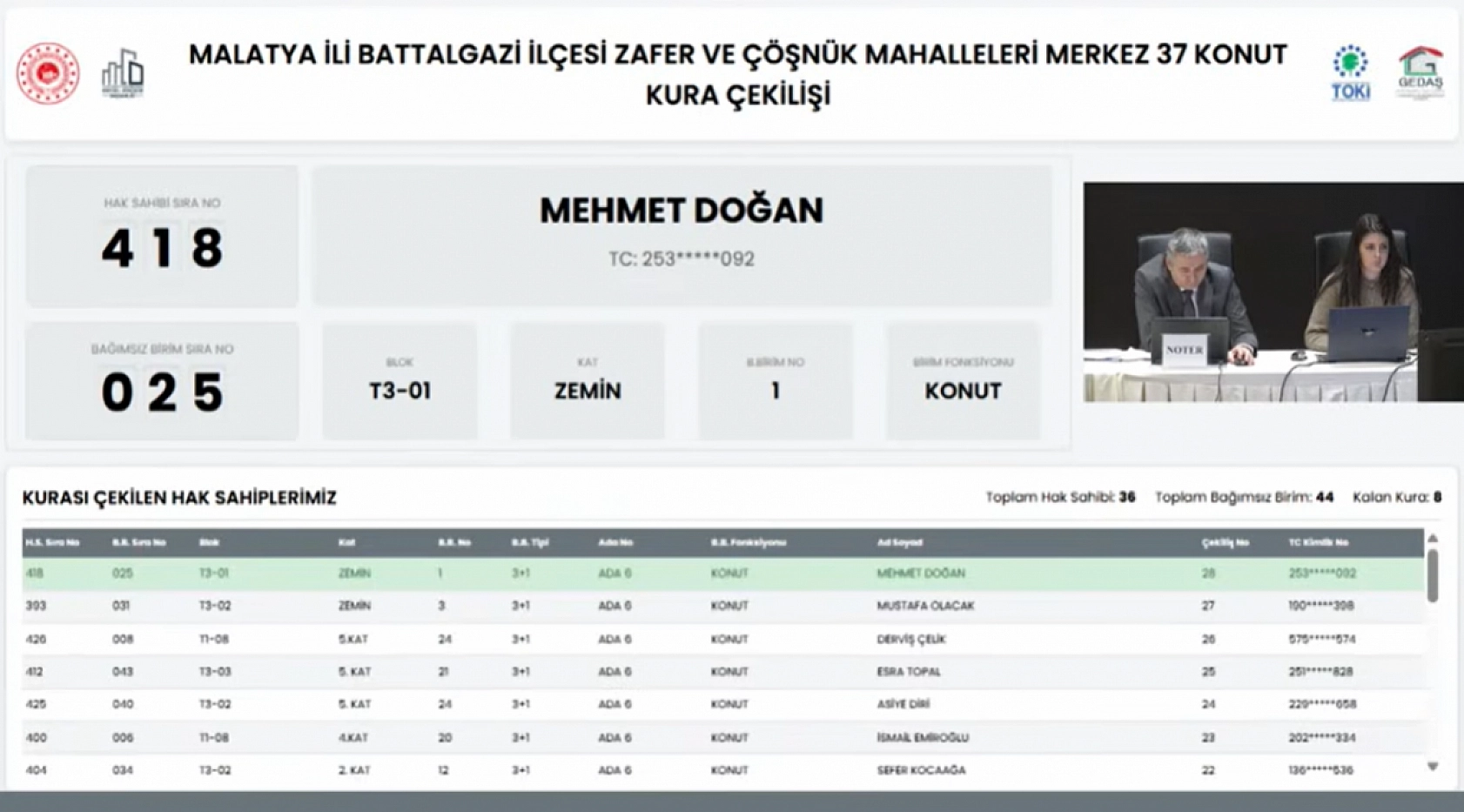 Malatya'da Zafer ve Çöşnük mahallelerinin kura sonuçları belli oldu!