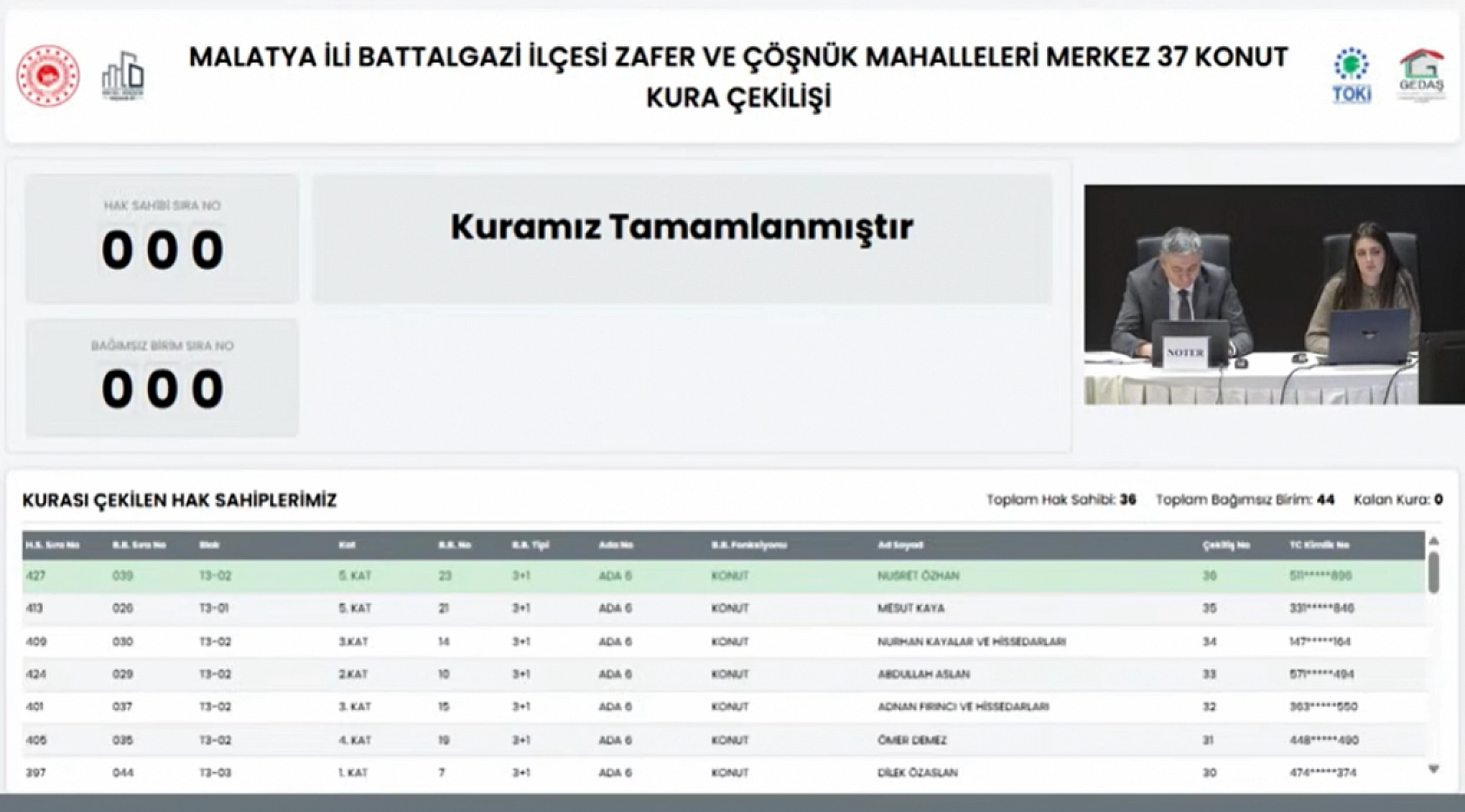 Malatya'da Zafer ve Çöşnük mahallelerinin kura sonuçları belli oldu!