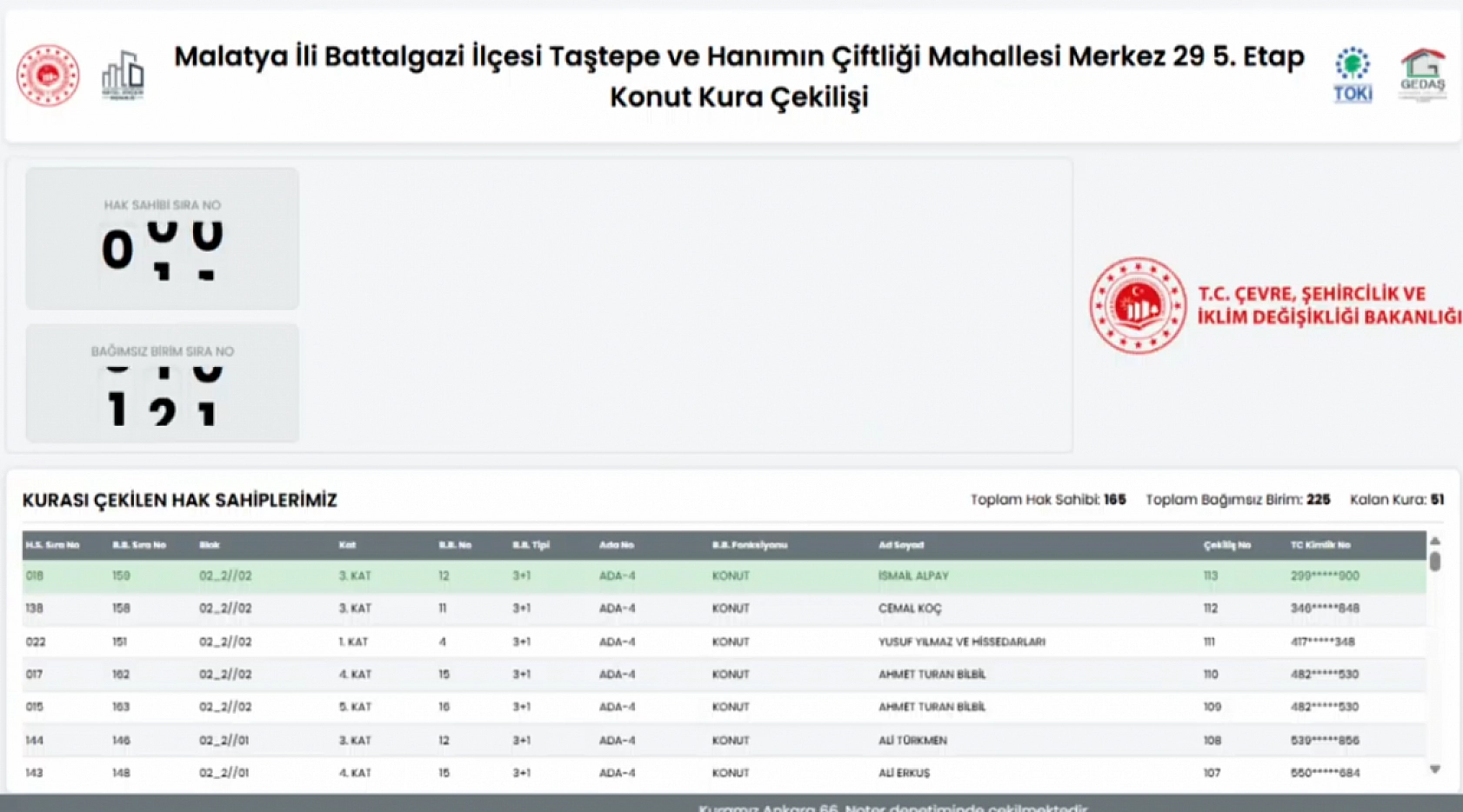 Taştepe Mahallesi'nde 165 konutun kura sonuçları...