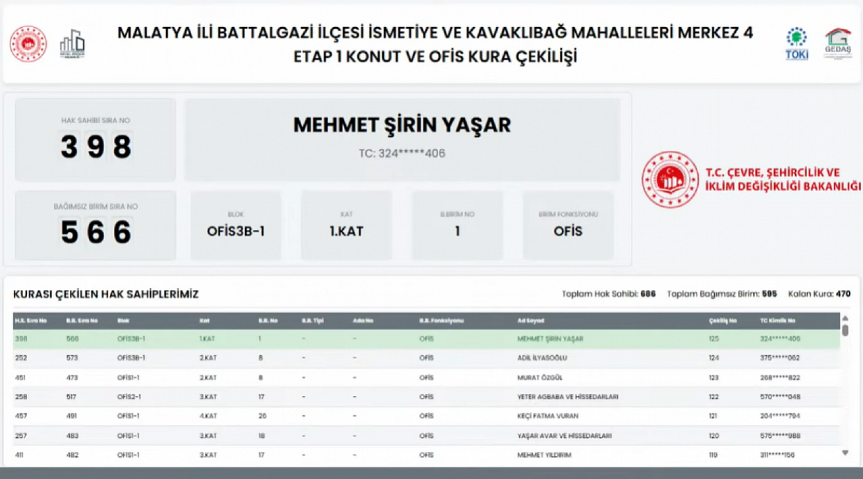 Kavaklıbağ ve İsmetiye Mahallelerindeki hak sahiplerinin listesi