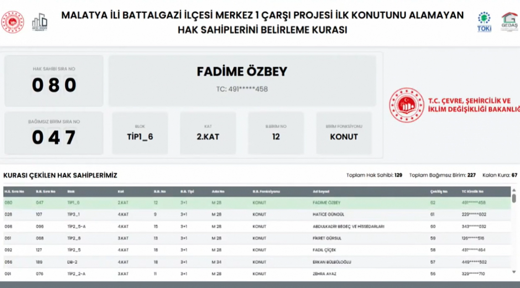 Malatya'da kuralar çekildi! Hak sahipleri belirlendi.. İşte tam liste