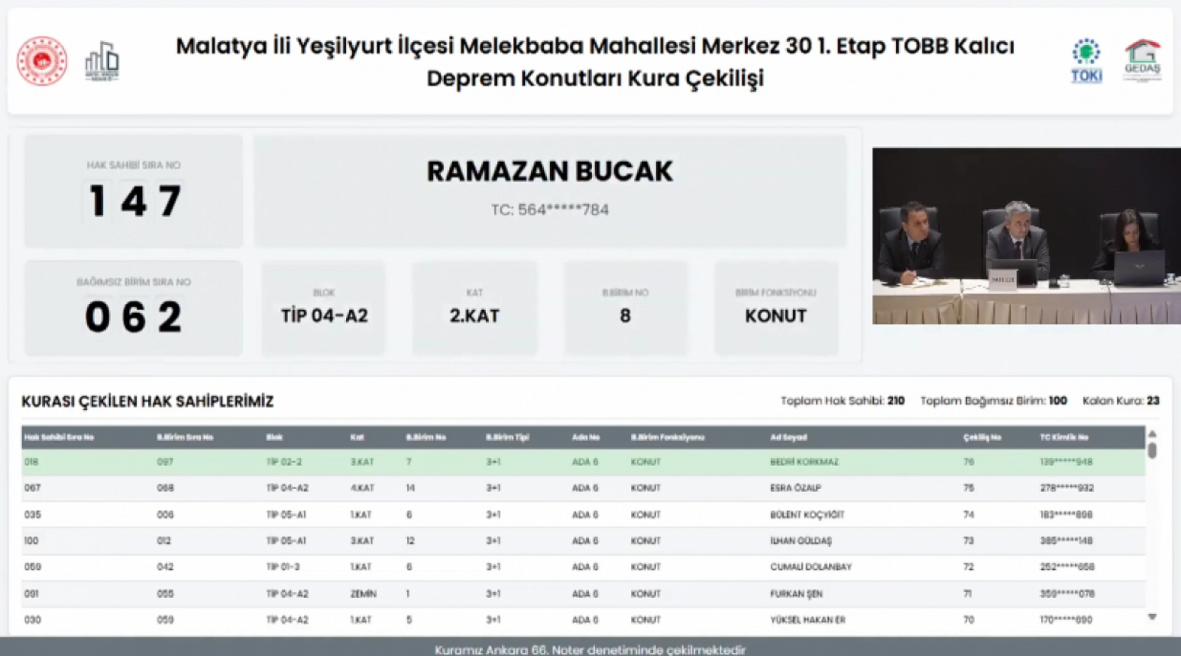 Malatya'da Merkez 30 Projesi kura sonuçları.... Hak sahipleri tam liste…