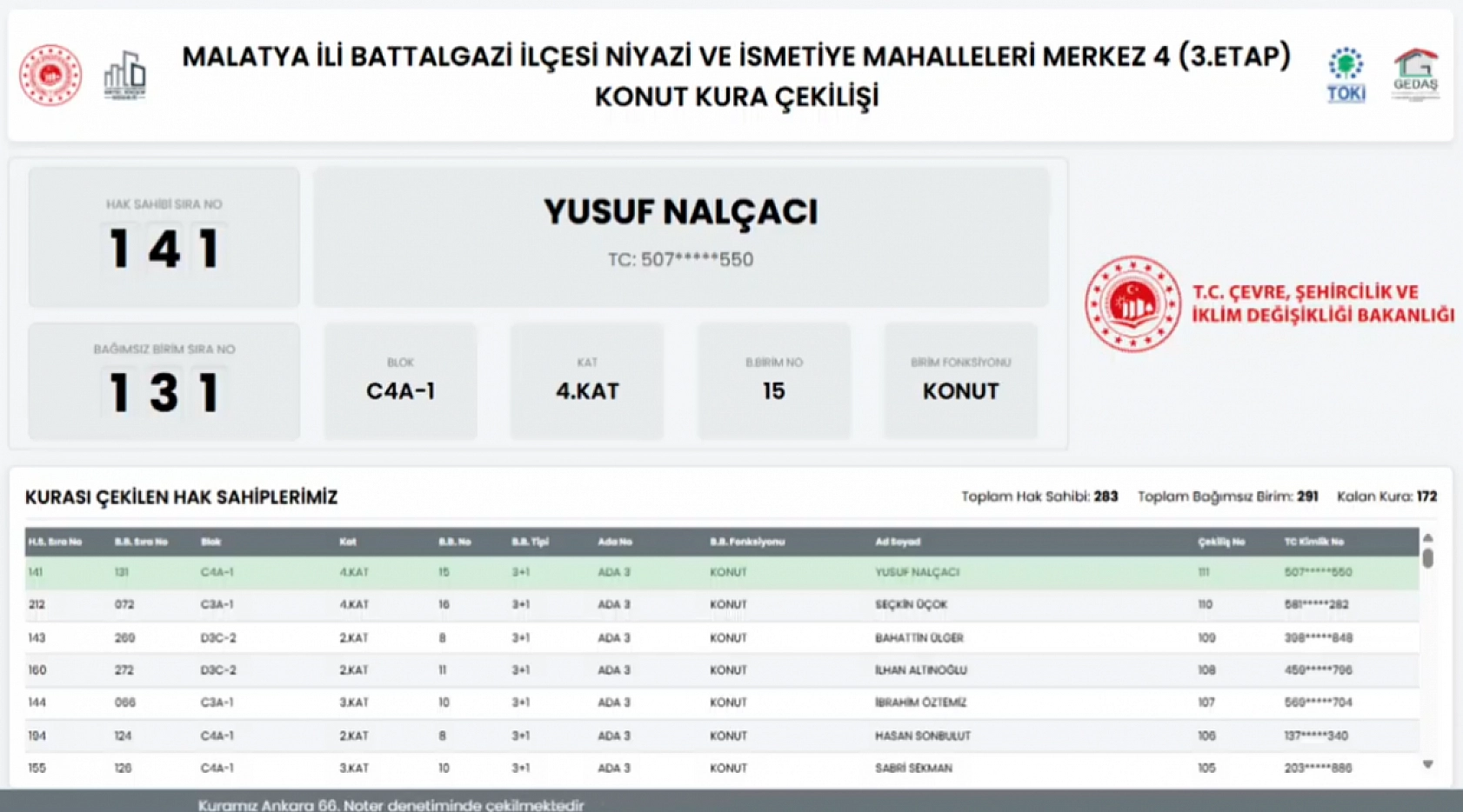 Malatya'da Niyazi ve İsmetiye Mahallelerindeki hak sahipleri belli oldu…