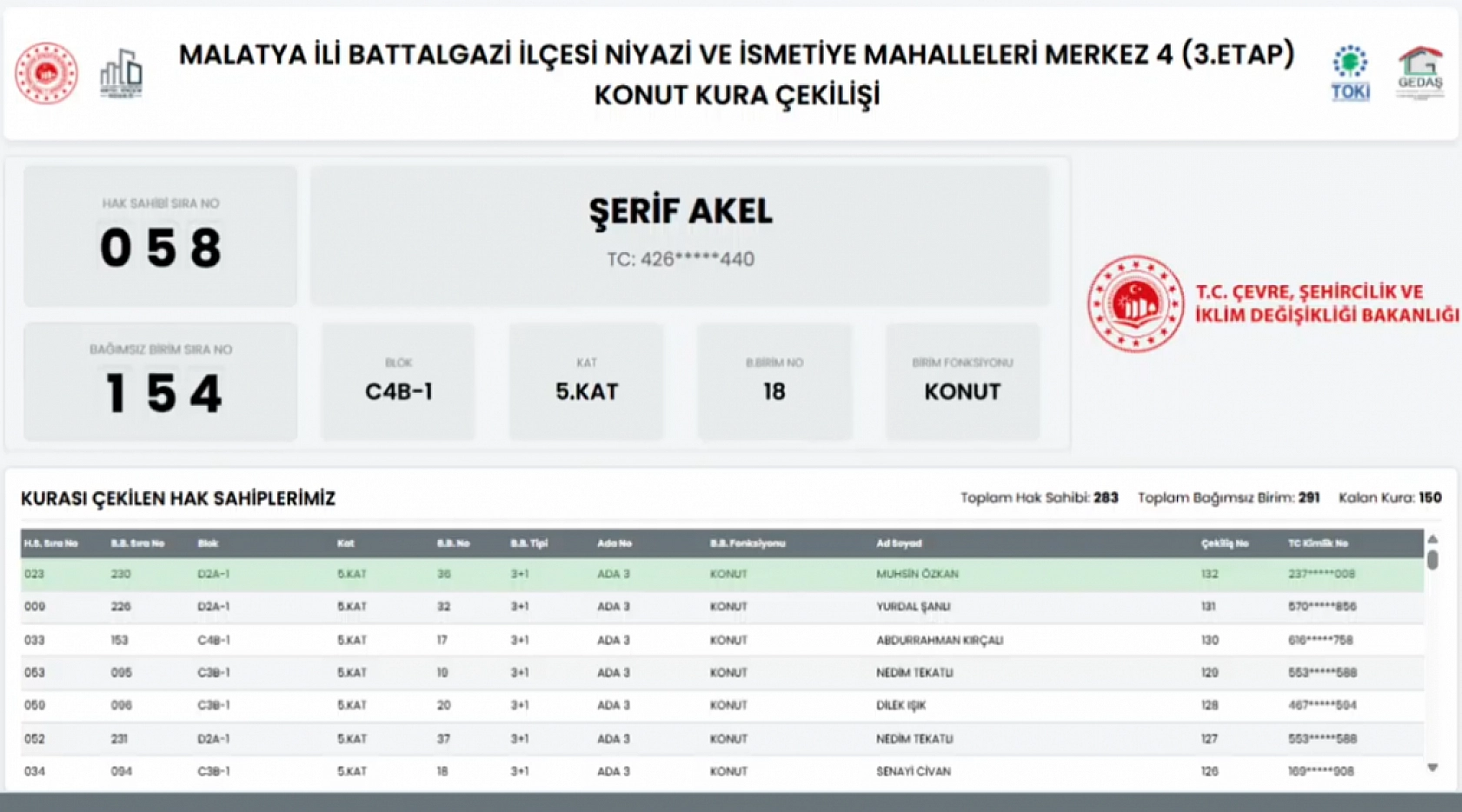 Malatya'da Niyazi ve İsmetiye Mahallelerindeki hak sahipleri belli oldu…
