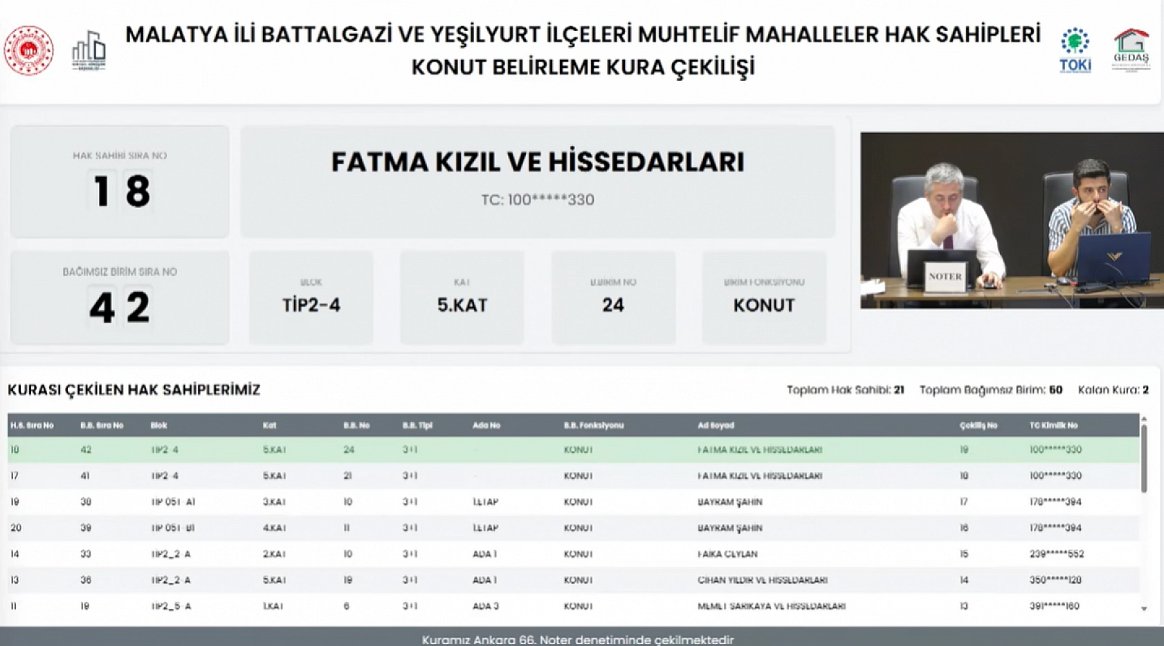 Malatya'da kura çekimleri tamamlandı! Hak sahipleri belirlendi.. İşte tam liste
