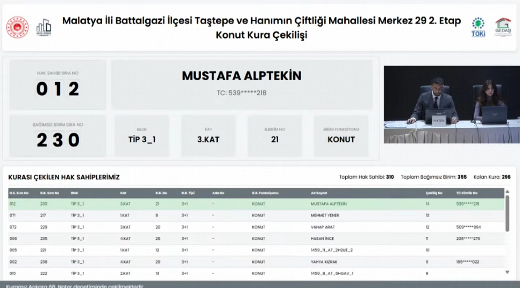 Taştepe ve Hanımınçiftliği Mahallesi'nde 310 konutun kura sonuçları…