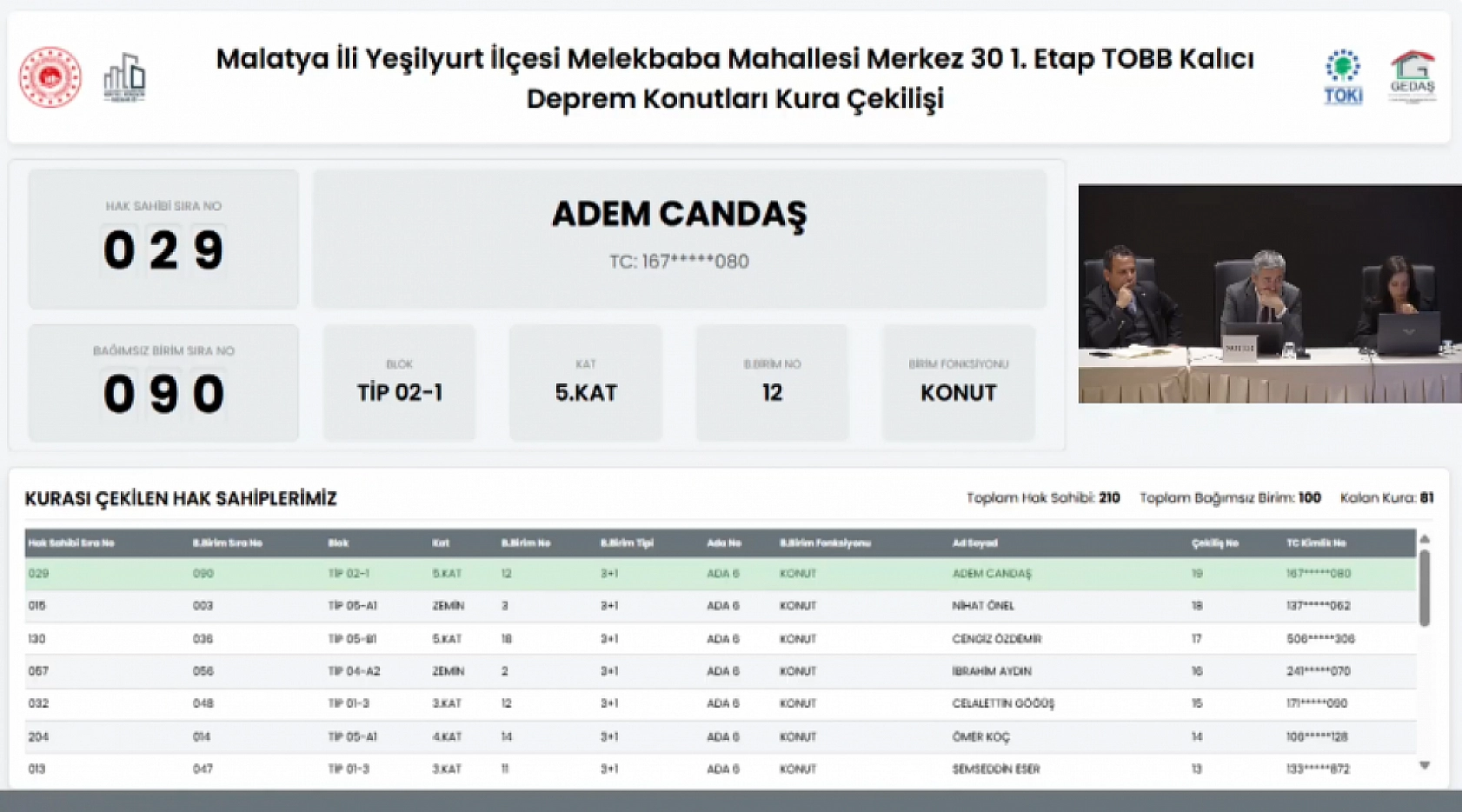 Malatya'da Merkez 30 Projesi kura sonuçları.... Hak sahipleri tam liste…