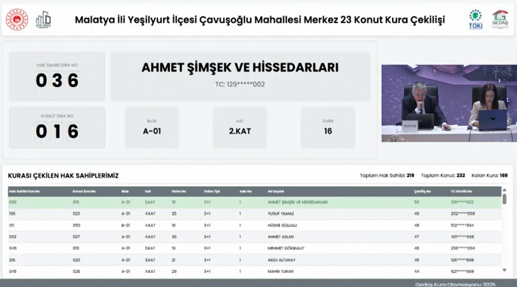 Malatya'da Merkez 32 Projesi kura sonuçları belli oldu: Hak sahipleri tam liste…