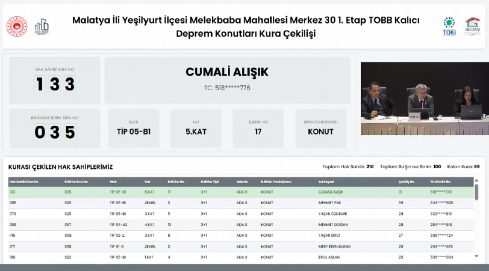 Malatya'da Merkez 30 Projesi kura sonuçları.... Hak sahipleri tam liste…
