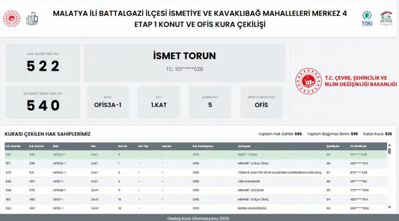 Kavaklıbağ ve İsmetiye Mahallelerindeki hak sahiplerinin listesi