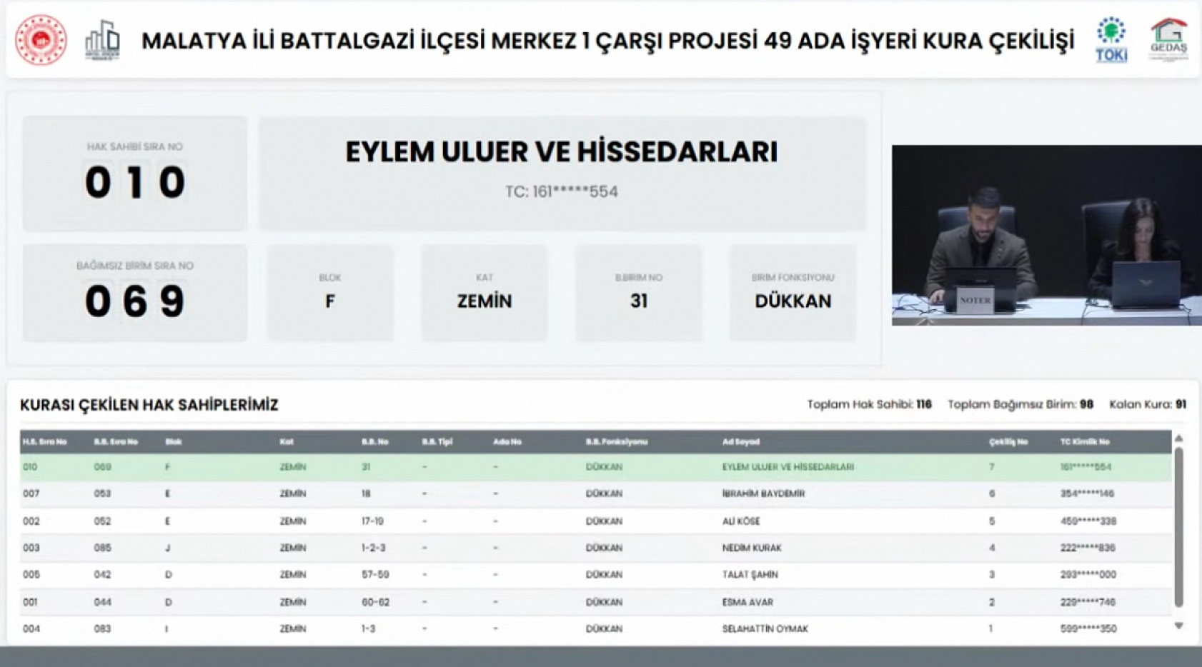 Malatya'da Merkez 1 Çarşı Projesi'nin Hak Sahipleri Belli Oldu