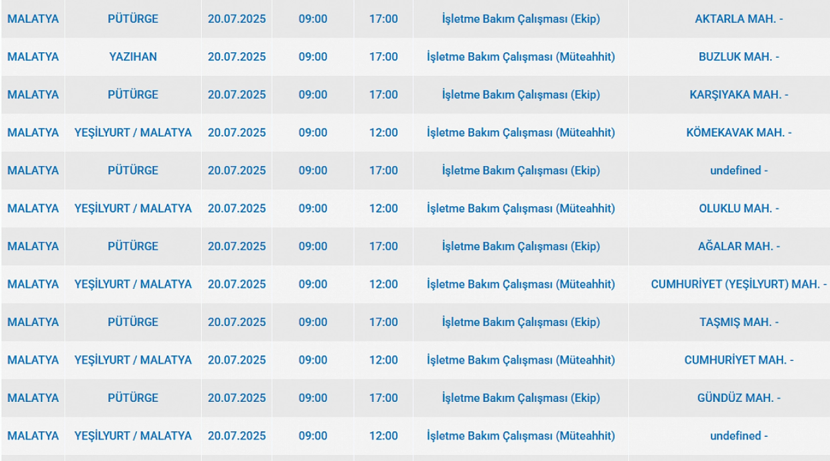 Malatya'da elektrik kesintisi! 20 Temmuz 2025 Malatya elektrik kesintisi listesi...