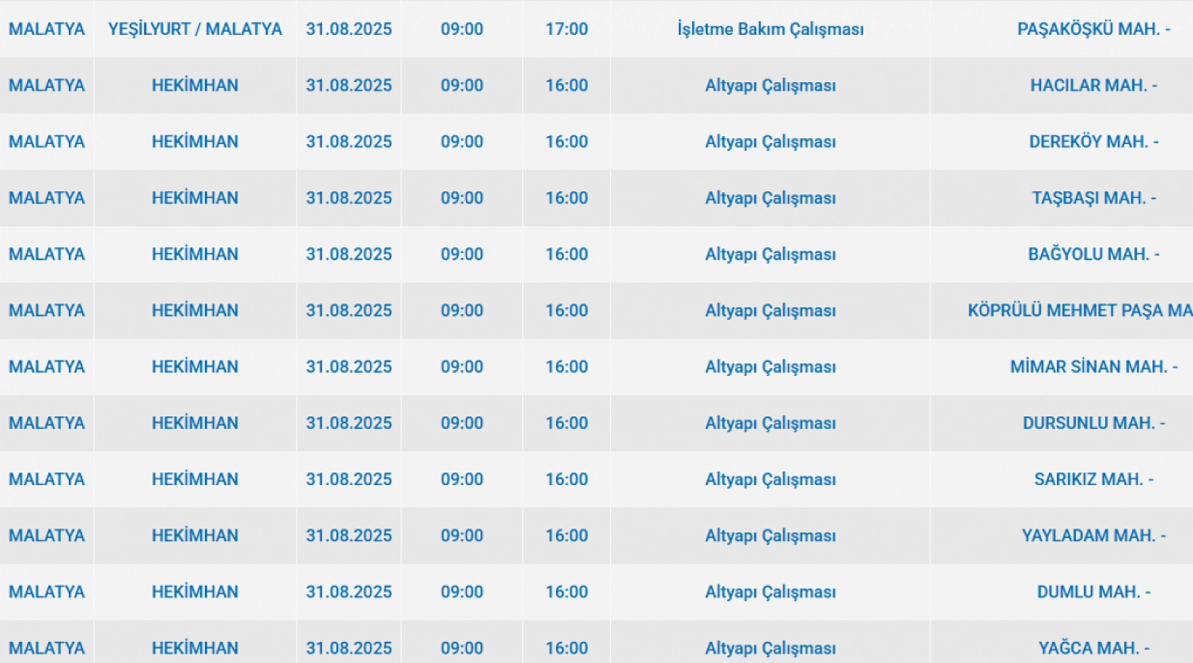 Malatya'da 31 Ağustos'ta şalterler iniyor! Elektrik kesintisine hazır olun…