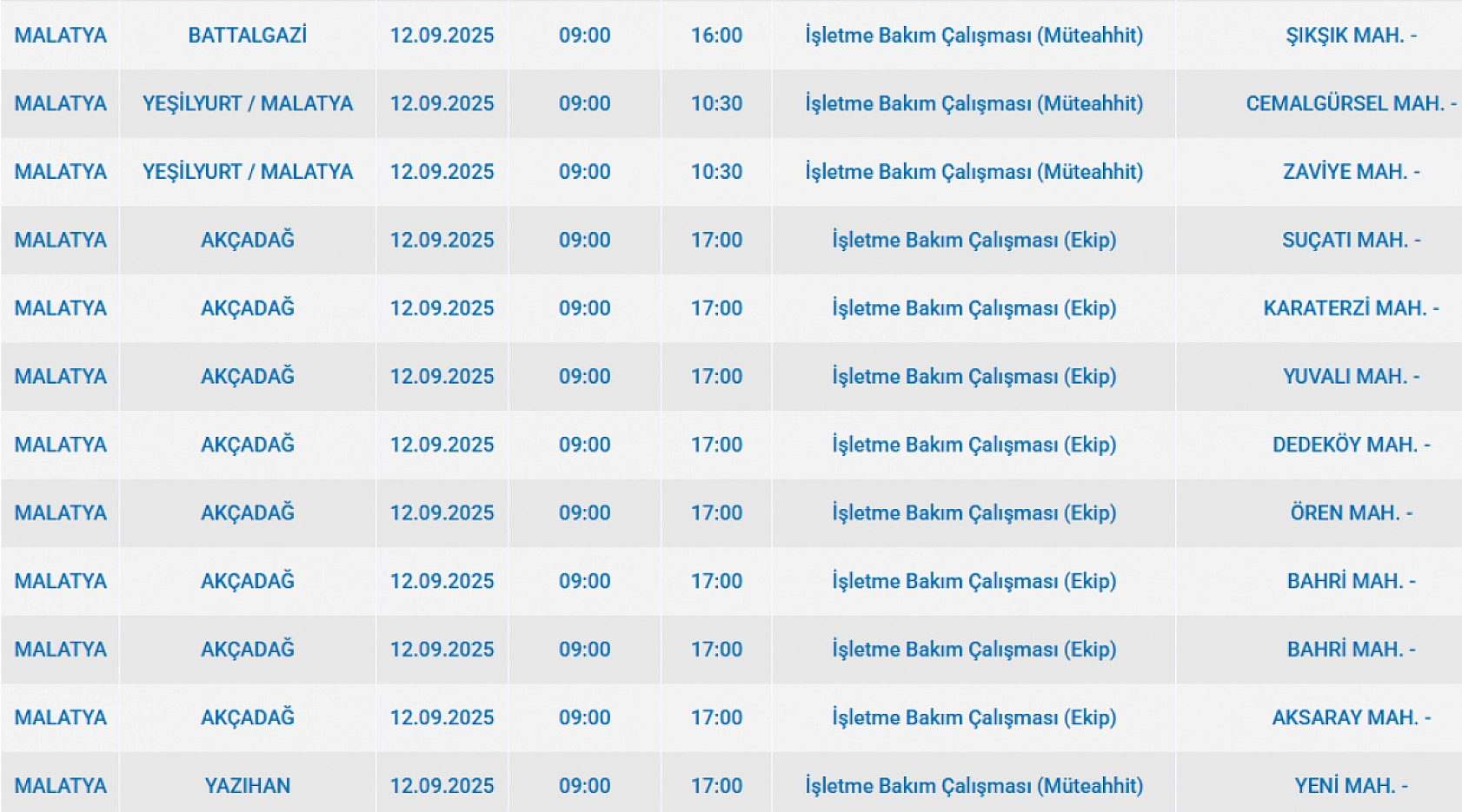 Malatya'da 12 Eylül'de şalterler iniyor! Elektrik kesintisine hazır olun…