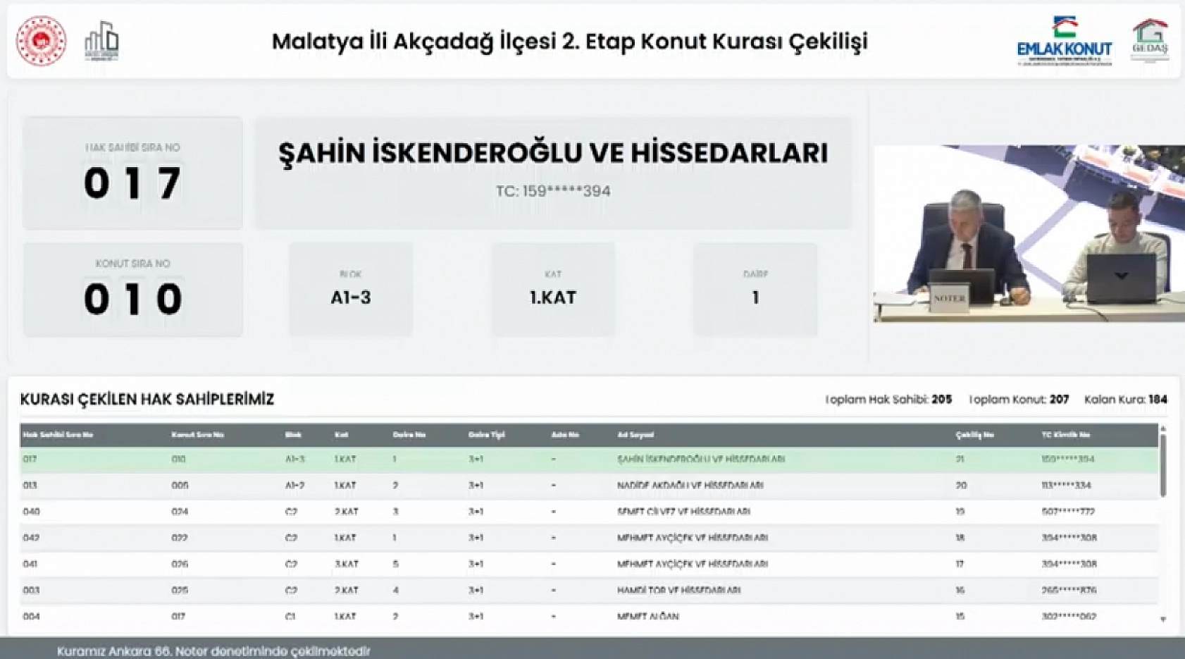 Malatya'da kura sonuçları belli oldu: Hak sahipleri tam liste…