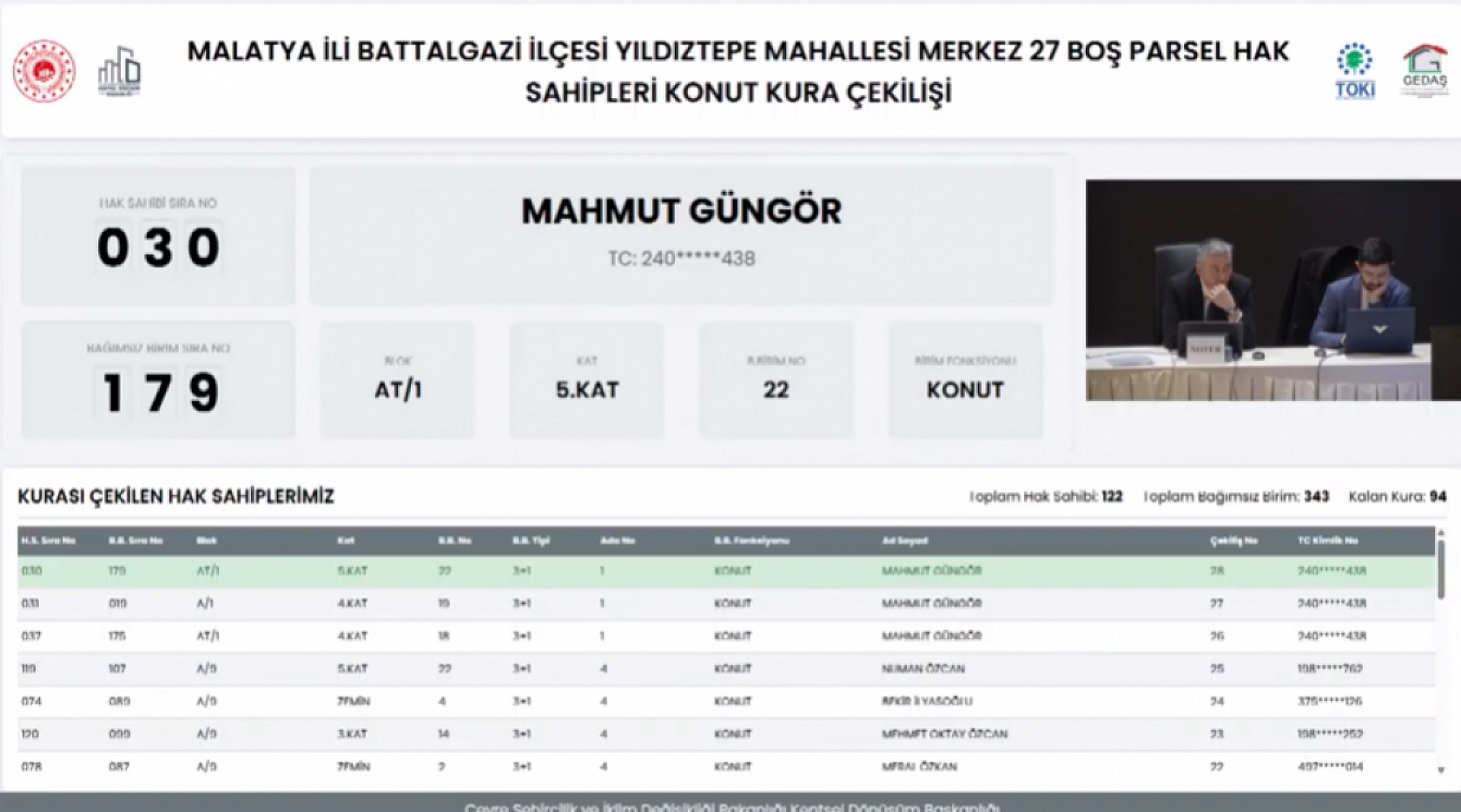 Malatya'da boş parsel hak sahipleri belli oldu! İşte tam liste