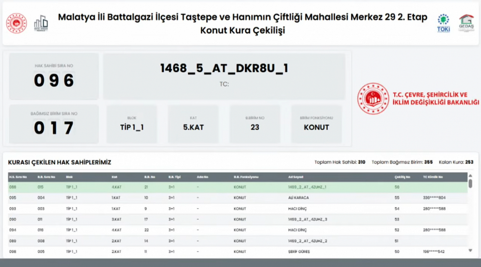 Taştepe ve Hanımınçiftliği Mahallesi'nde 310 konutun kura sonuçları…