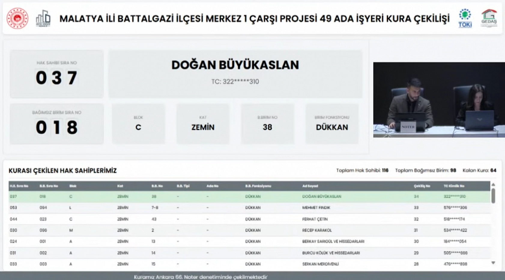 Malatya'da Merkez 1 Çarşı Projesi'nin Hak Sahipleri Belli Oldu