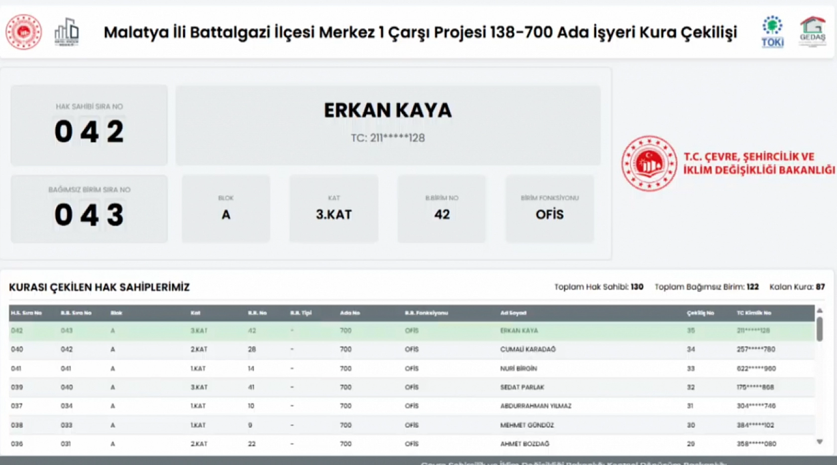 Merkez Çarşı 1 Projesi'nde iş yeri kura sonuçları belli oldu: Hak sahipleri tam liste…