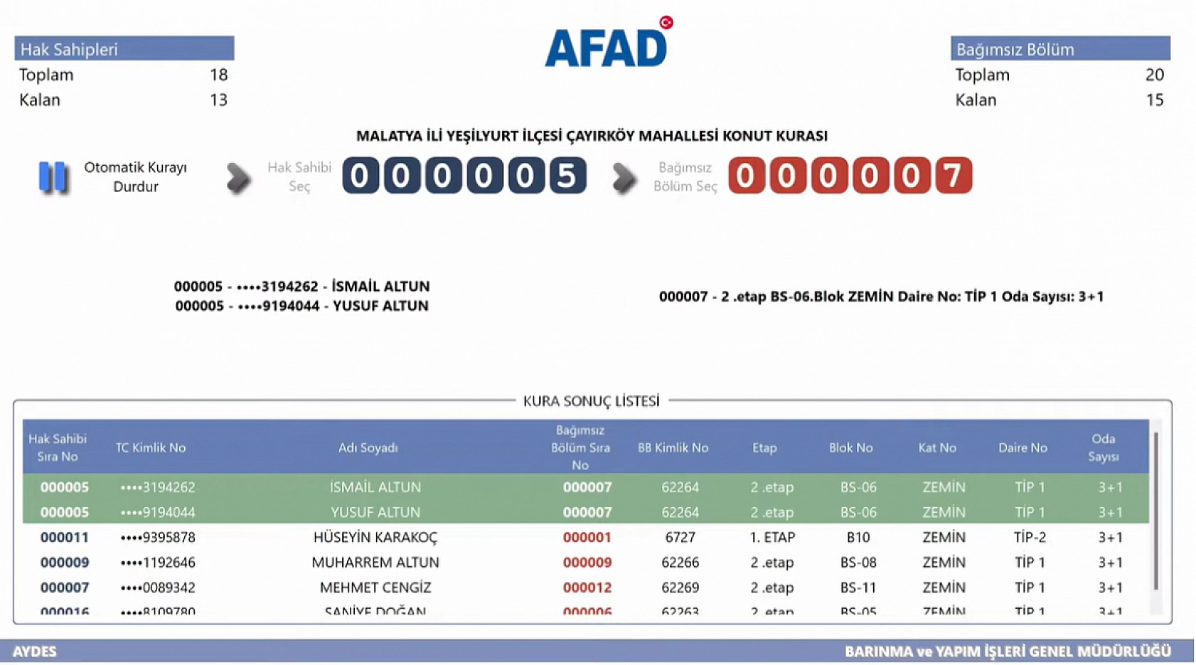 Malatya'da Kime Hangi Etap ve Kaçıncı Kat Çıktı? İşte Detaylı Liste…