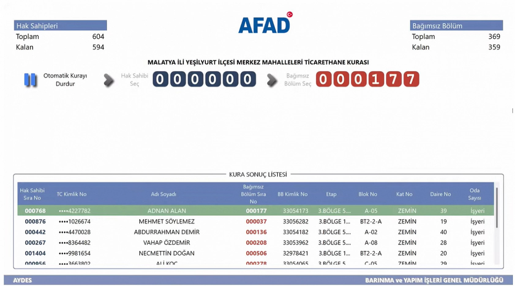 Malatya'da Kime Hangi Etap ve Kaçıncı Kat Çıktı? İşte Detaylı Liste…