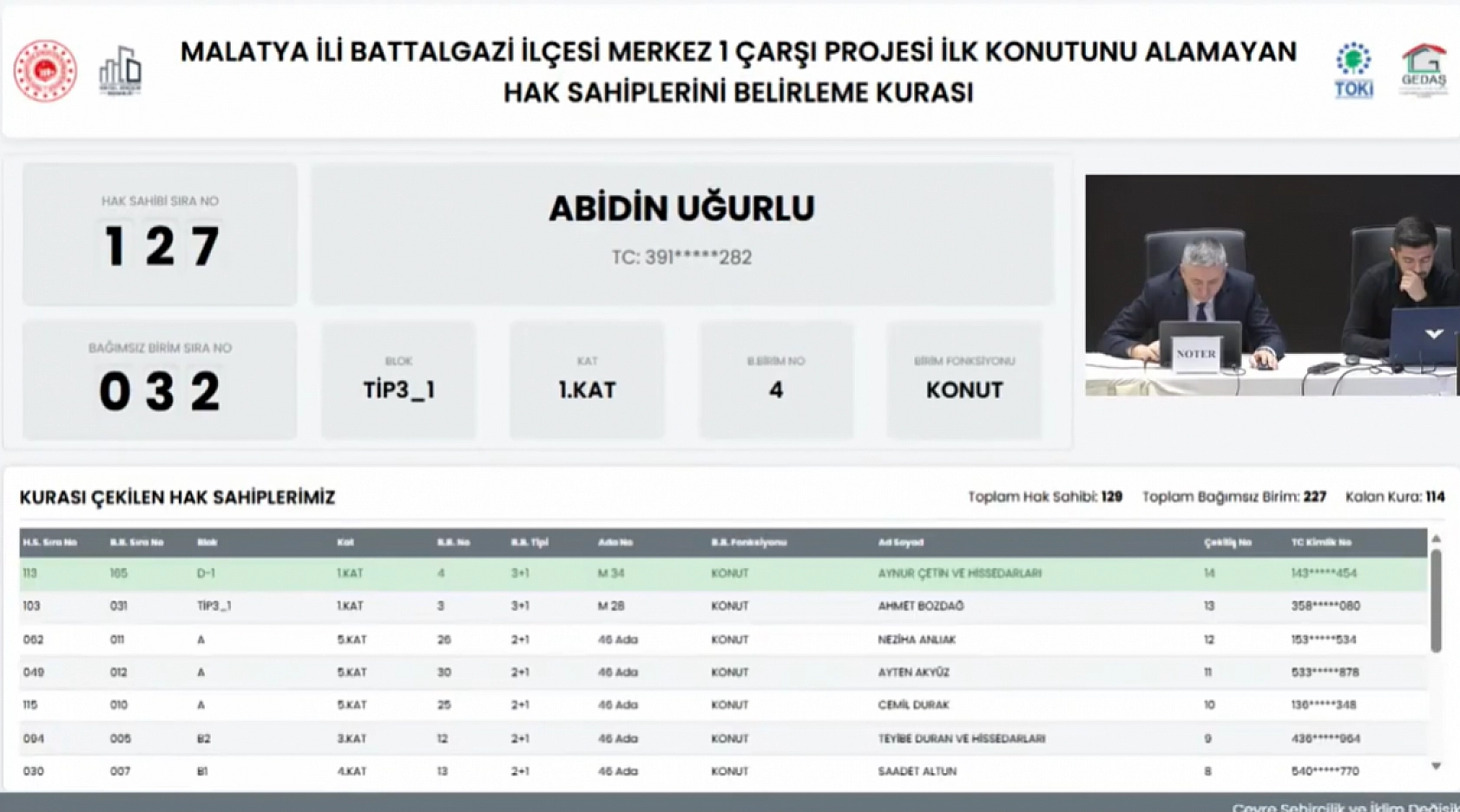 Malatya'da kuralar çekildi! Hak sahipleri belirlendi.. İşte tam liste