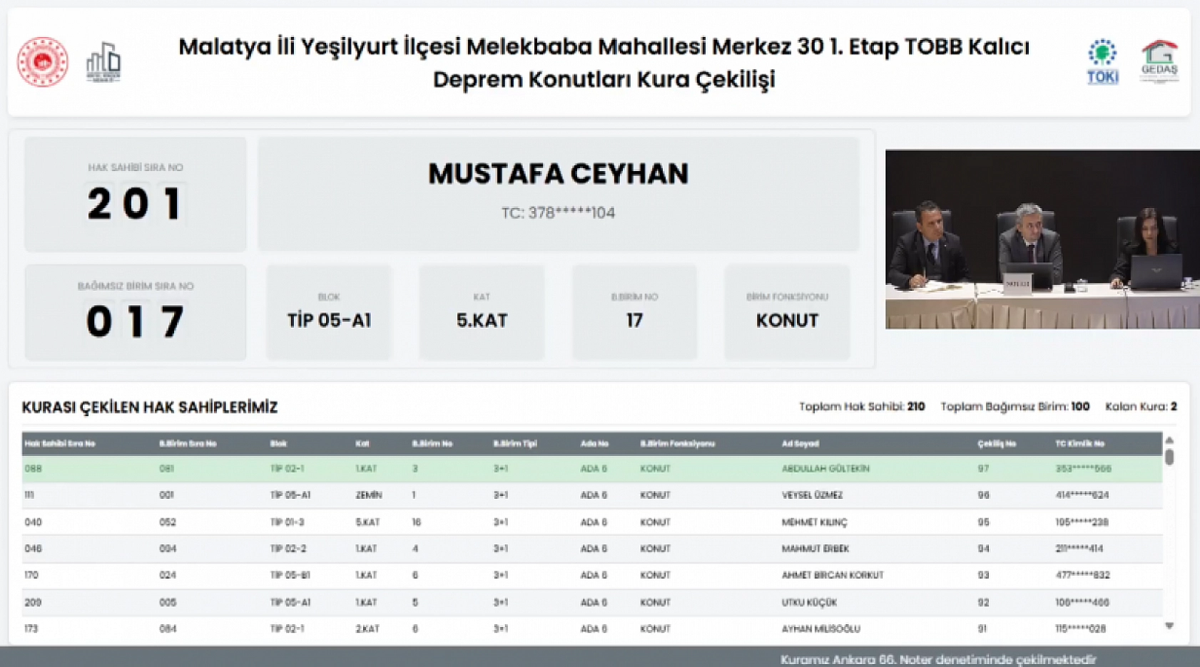 Malatya'da Merkez 30 Projesi kura sonuçları.... Hak sahipleri tam liste…