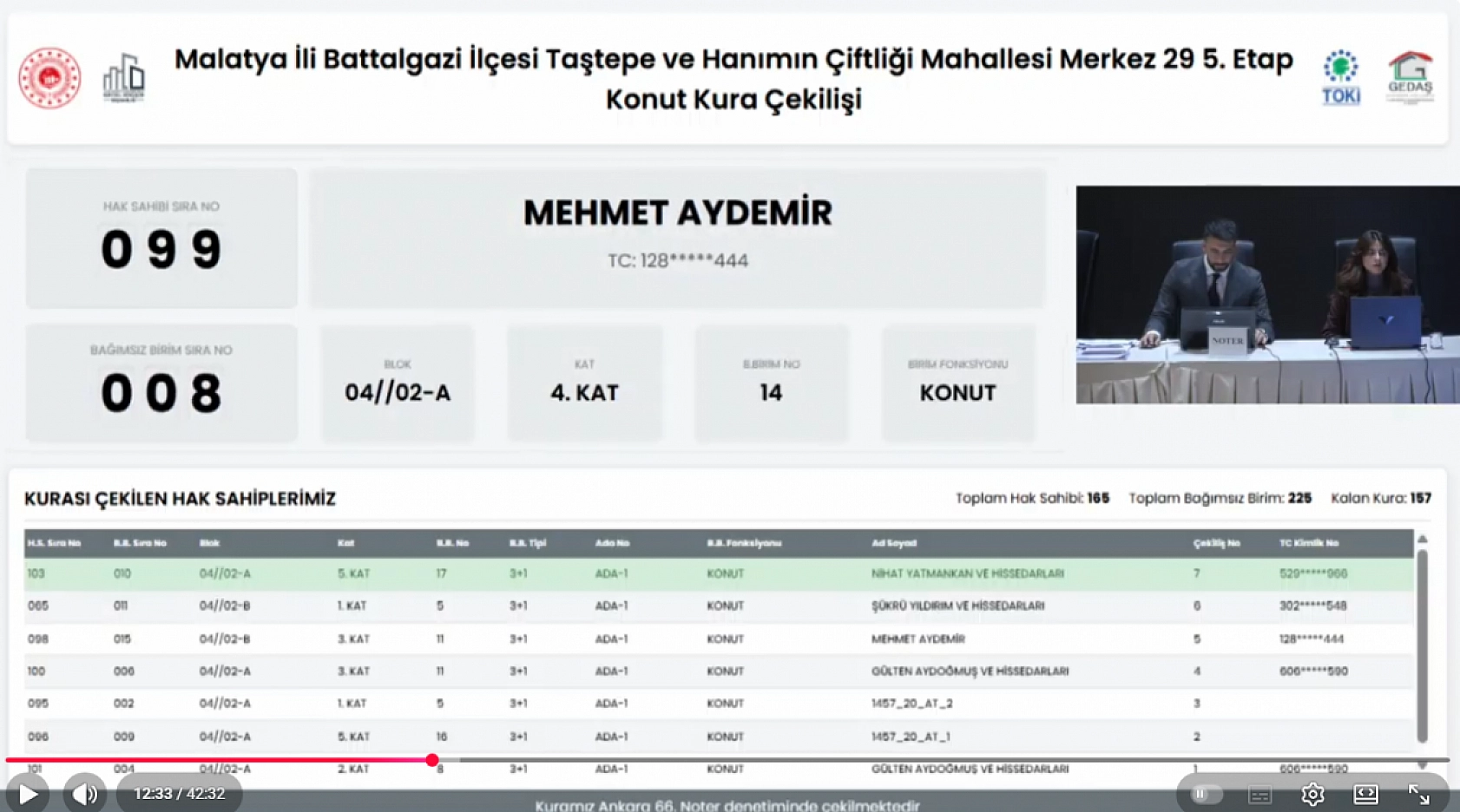 Taştepe Mahallesi'nde 165 konutun kura sonuçları...