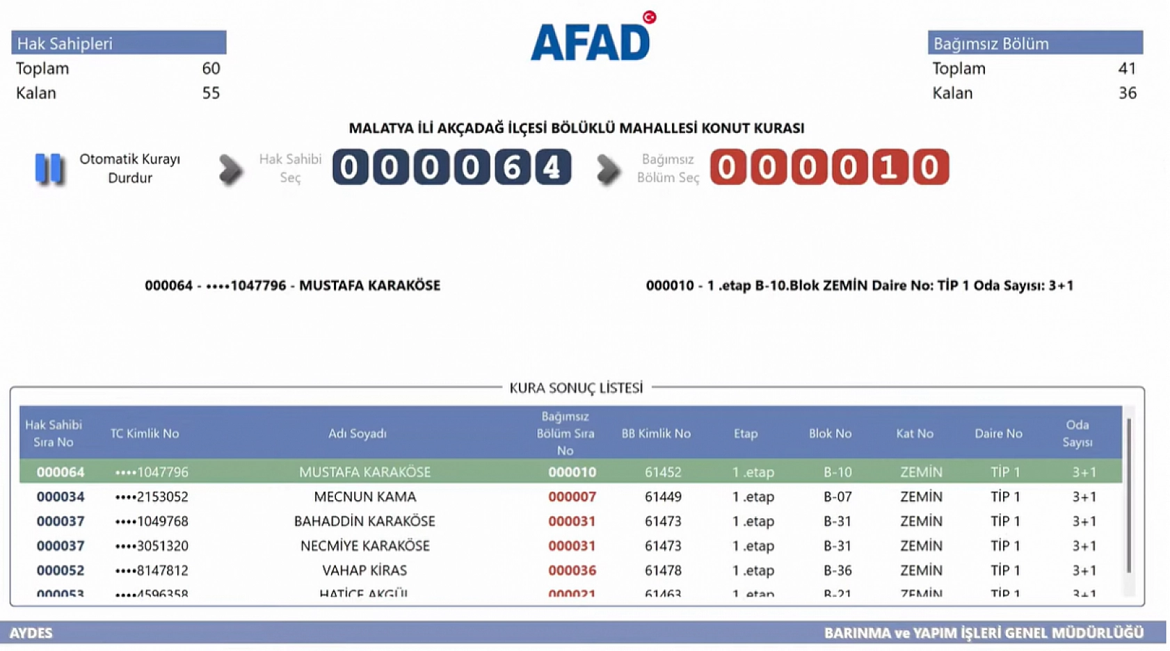 Malatya'da Kime Hangi Etap ve Kaçıncı Kat Çıktı? İşte Detaylı Liste…