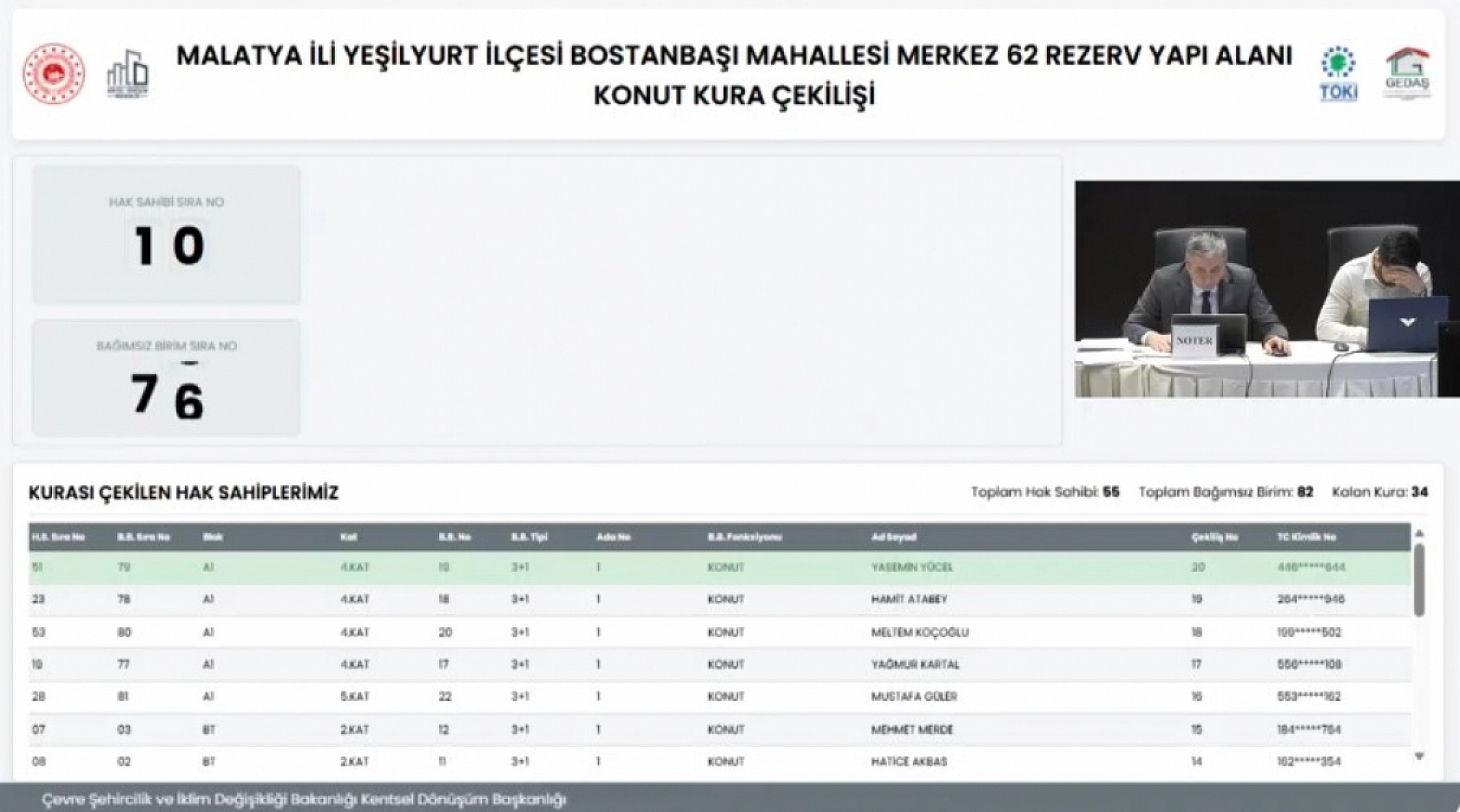 Bostanbaşı'nda büyük gün! Anahtar sahipleri belli oldu