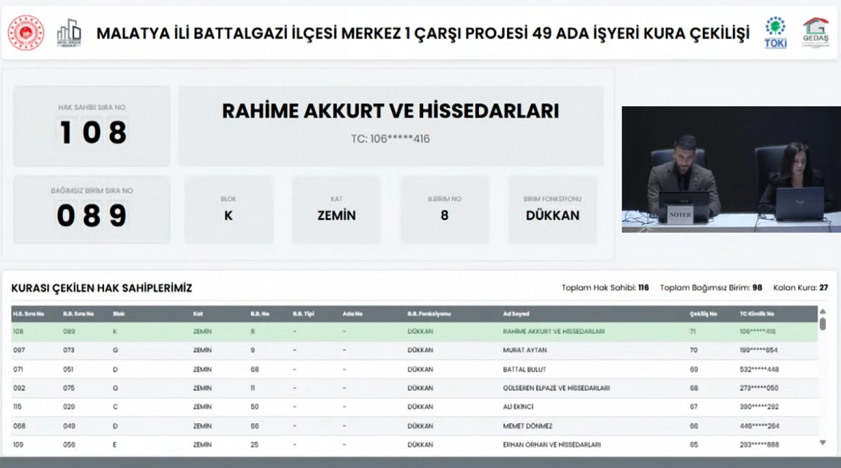 Malatya'da Merkez 1 Çarşı Projesi'nin Hak Sahipleri Belli Oldu