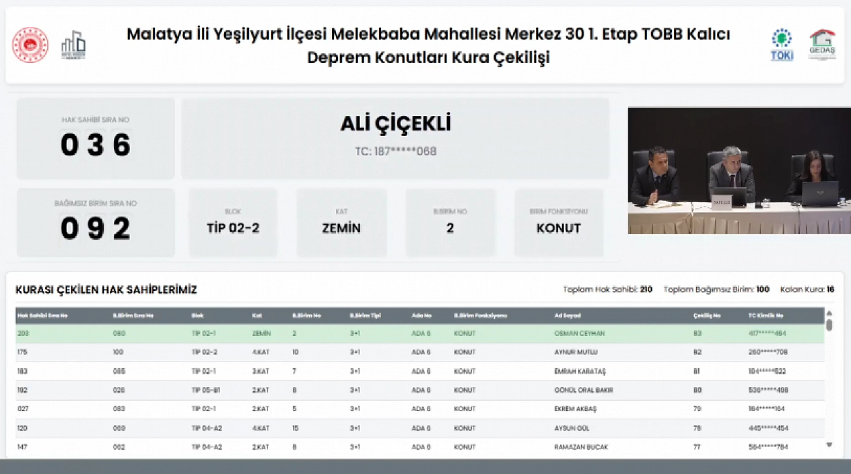 Malatya'da Merkez 30 Projesi kura sonuçları.... Hak sahipleri tam liste…