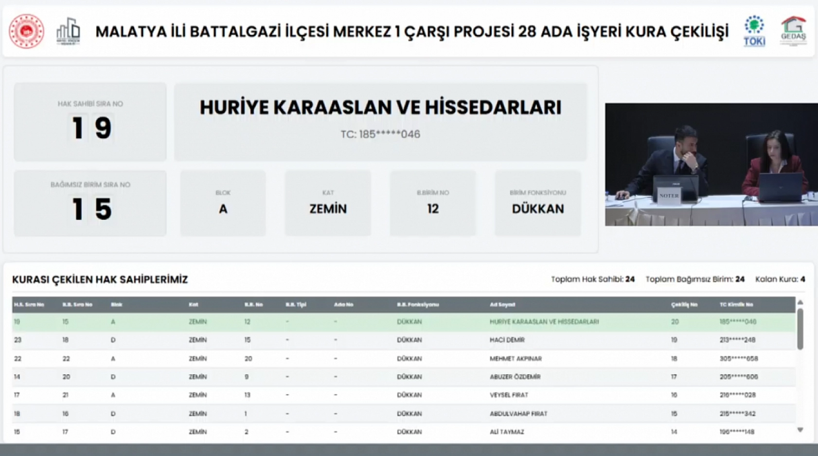 Merkez 1 Çarşı Projesi'nde 28 Ada Zemin Kat Dükkan Kura Sonuçları… Tam Liste