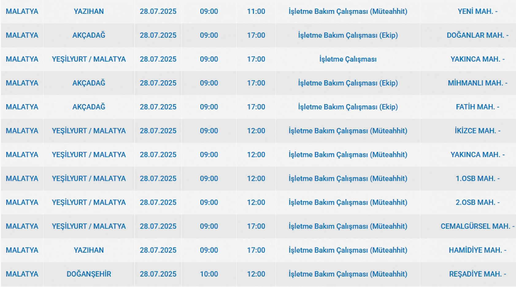 Malatya'da elektrik kesintisi! 28 Temmuz 2025 Malatya elektrik kesintisi listesi...