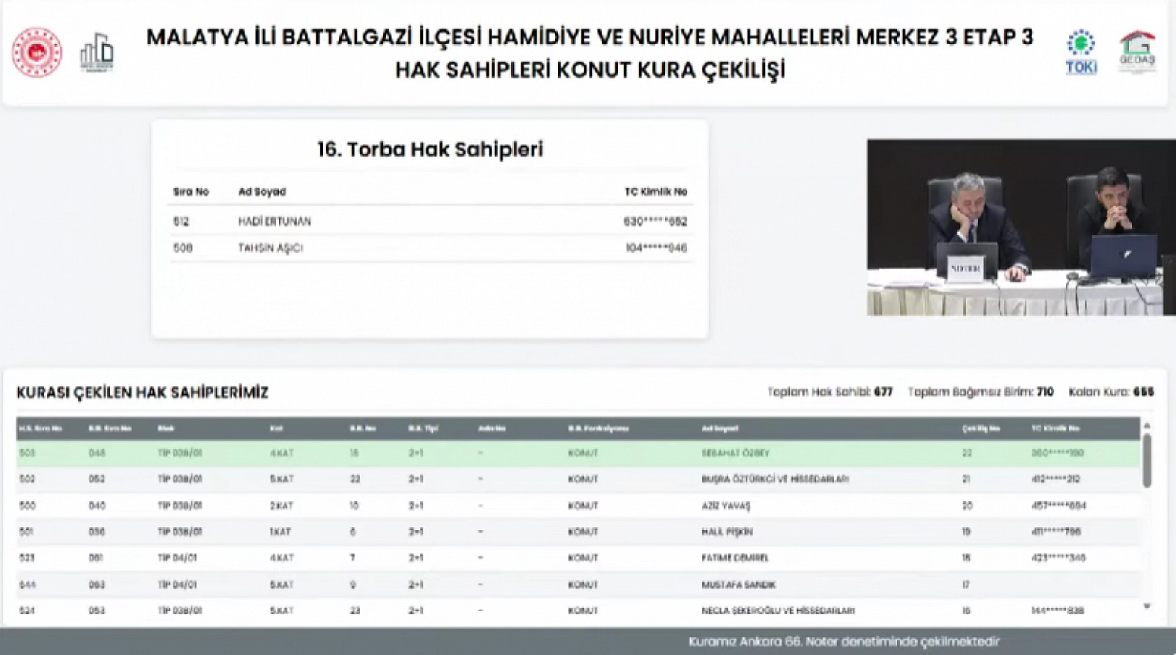 Malatya'da 677 Deprem Konutunun Hak Sahipleri Açıklandı: İşte Tam Liste